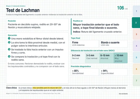 Mapa 106: test de Lachman