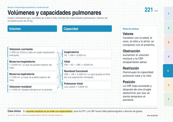 Mapa 221: volúmenes y capacidades pulmonares